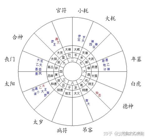 日神煞月神煞年神煞|十二神煞查法及解释 十二神煞全面讲解